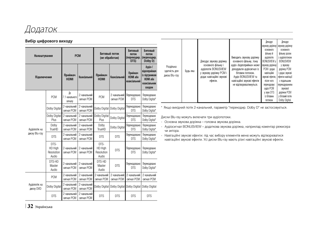 Samsung BD-E5500/RU manual Вибір цифрового виходу, Роздільна, Будь-яка 