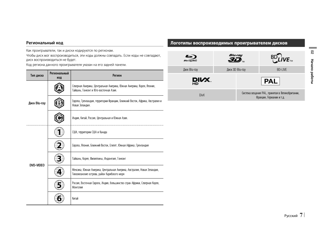 Samsung BD-E5500/RU manual Логотипы воспроизводимых проигрывателем дисков, Региональный код, Bd-Live 