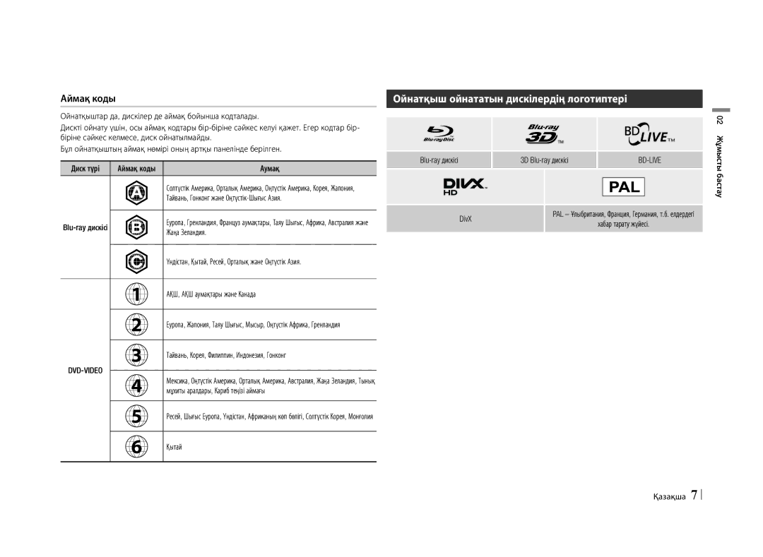 Samsung BD-E5500/RU manual Ойнатқыш ойнататын дискілердің логотиптері, Аймақ коды 