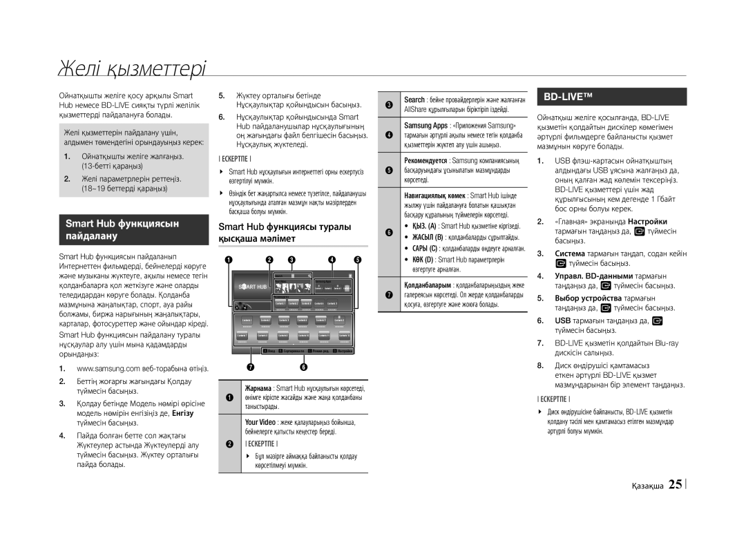 Samsung BD-E5500/RU manual Желі қызметтері, Smart Hub функциясын пайдалану, Smart Hub функциясы туралы қысқаша мәлімет 