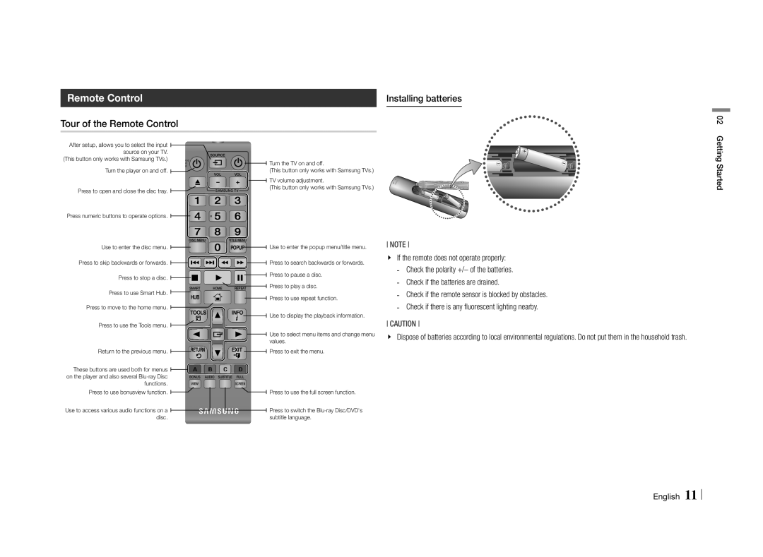 Samsung BD-E5500/SQ manual Tour of the Remote Control Installing batteries, Getting Started 