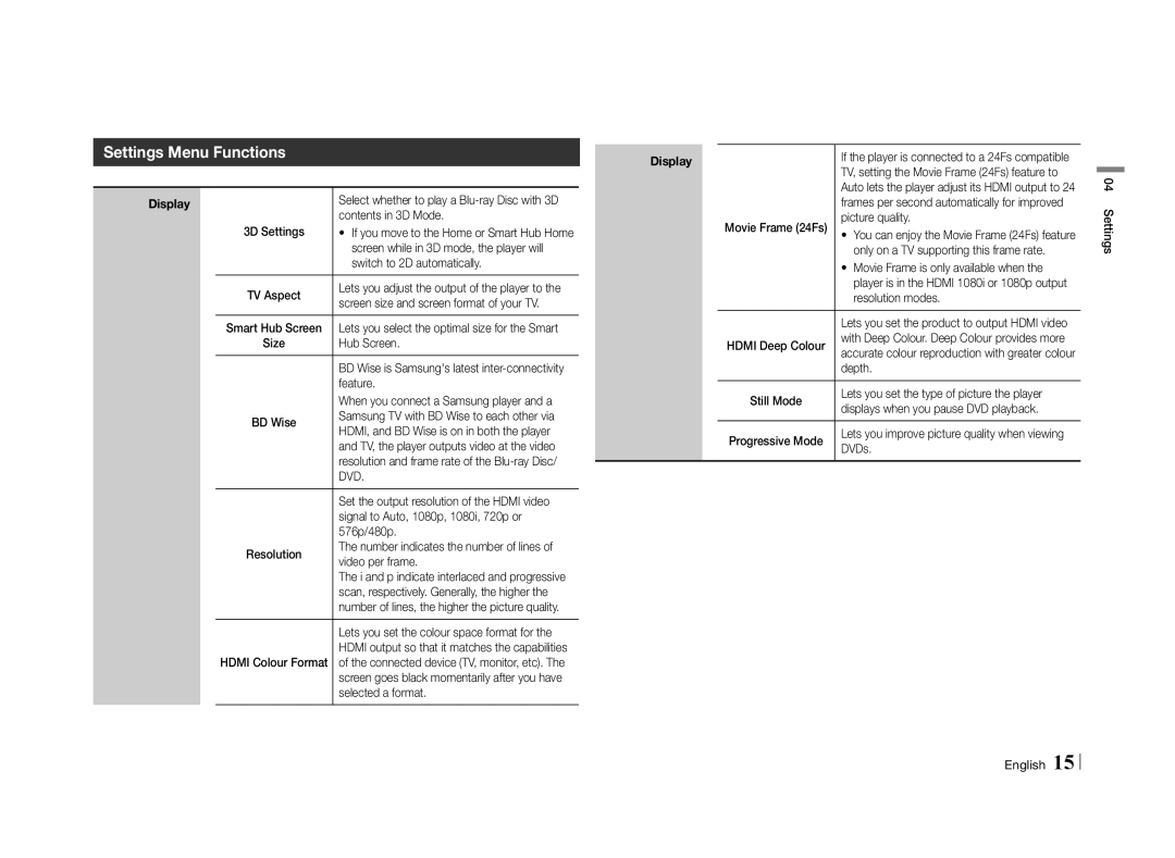 Samsung BD-E5500/SQ manual Settings Menu Functions, Dvd 