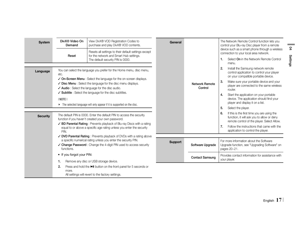 Samsung BD-E5500/SQ manual Pin 