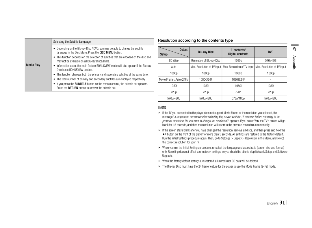 Samsung BD-E5500/SQ manual Resolution according to the contents type 