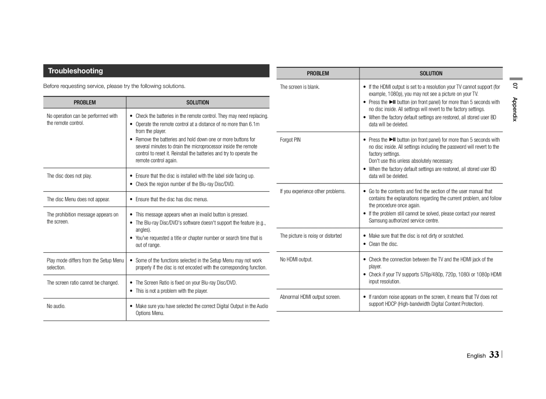 Samsung BD-E5500/SQ manual Troubleshooting, Problem Solution 