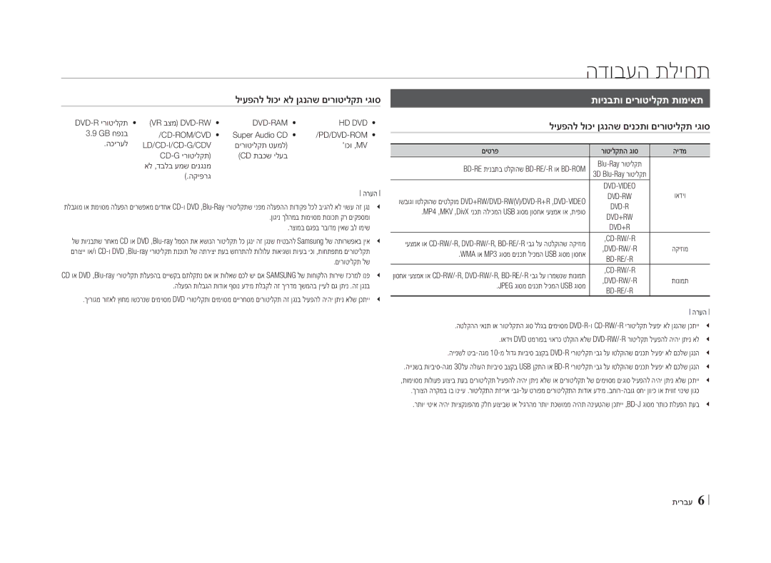 Samsung BD-E5500/SQ manual הדובעה תליחת, תוינבתו םירוטילקת תומיאת, ליעפהל לוכי אל ןגנהש םירוטילקת יגוס 