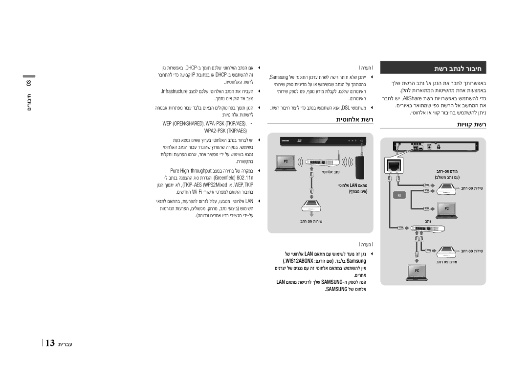 Samsung BD-E5500/SQ manual תשר בתנל רוביח, תיטוחלא תשר, תויווק תשר, WPA2-PSK \TKIP/AES 