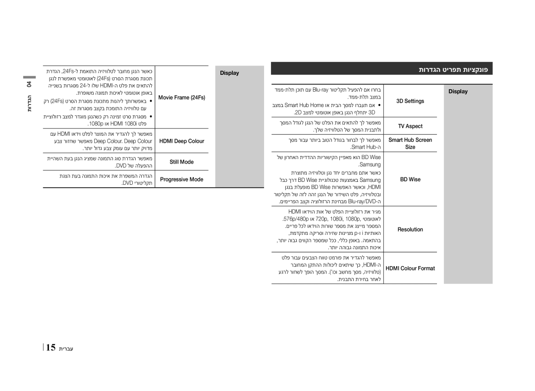 Samsung BD-E5500/SQ manual תורדגה טירפת תויצקנופ 