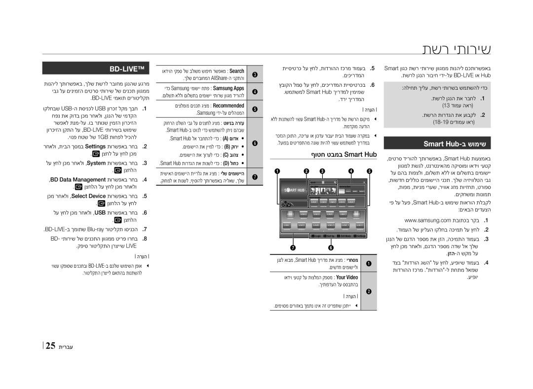 Samsung BD-E5500/SQ manual תשר יתוריש, Smart Hub-ב שומיש, ףוטח טבמב Smart Hub 