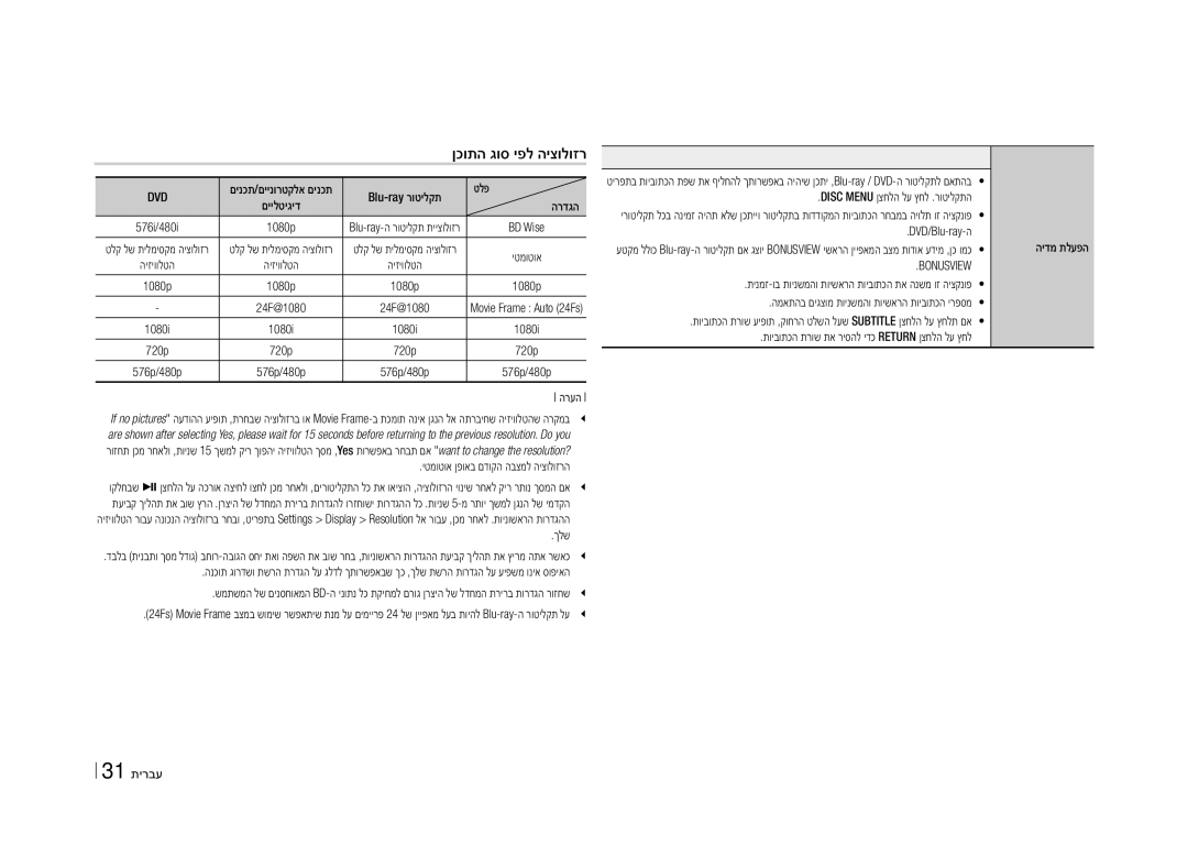 Samsung BD-E5500/SQ manual ןכותה גוס יפל היצולוזר, טלפ, ךלש, תויבותכה תפש תריחב 