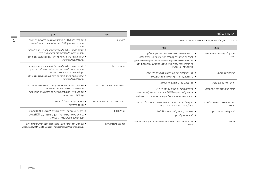 Samsung BD-E5500/SQ manual תולקת רותיא 