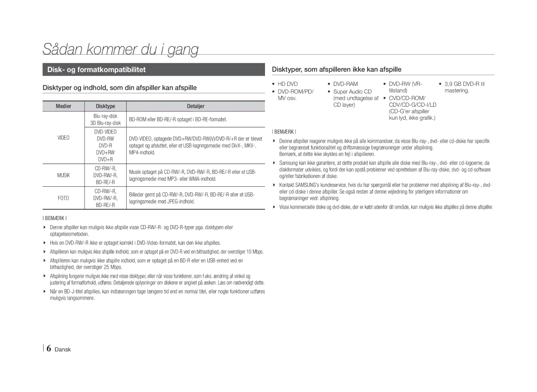 Samsung BD-E5500/XE Sådan kommer du i gang, Disk- og formatkompatibilitet, Disktyper, som afspilleren ikke kan afspille 