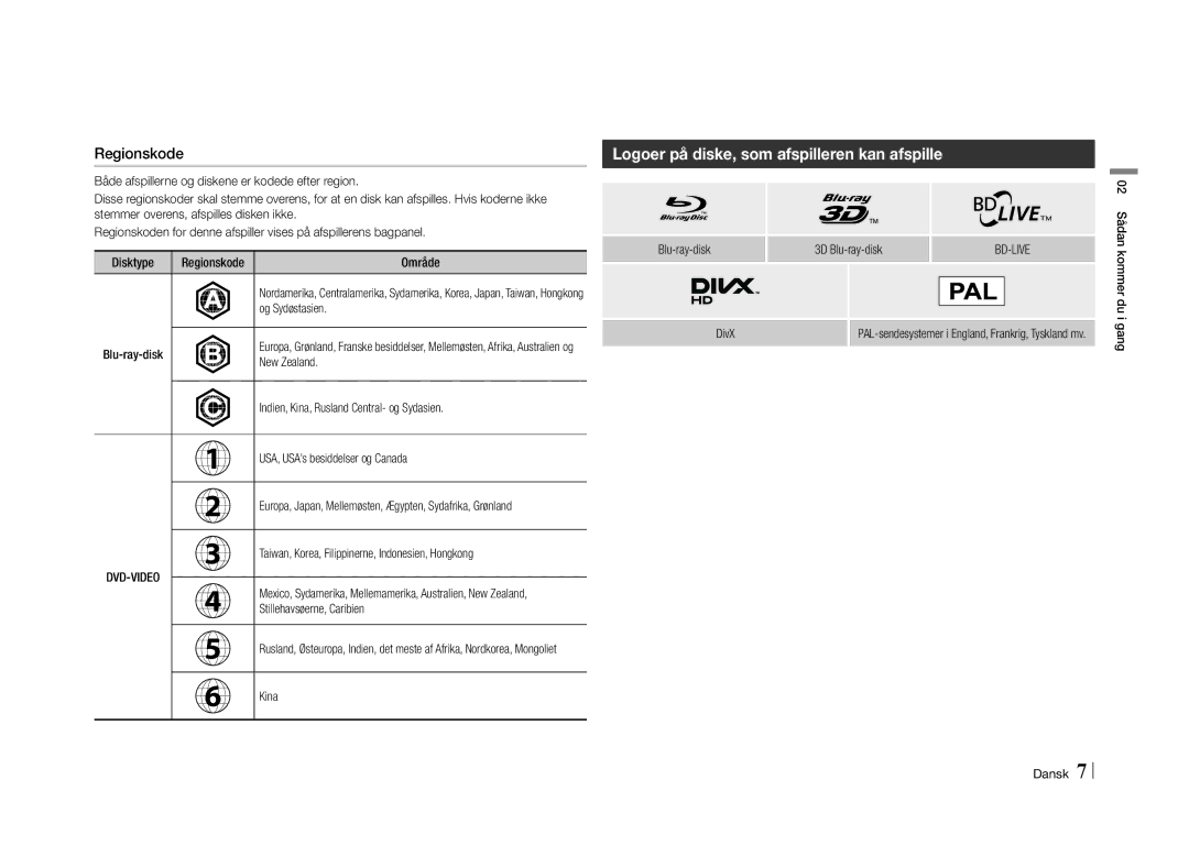 Samsung BD-E5500/XE manual Logoer på diske, som afspilleren kan afspille, Regionskode 