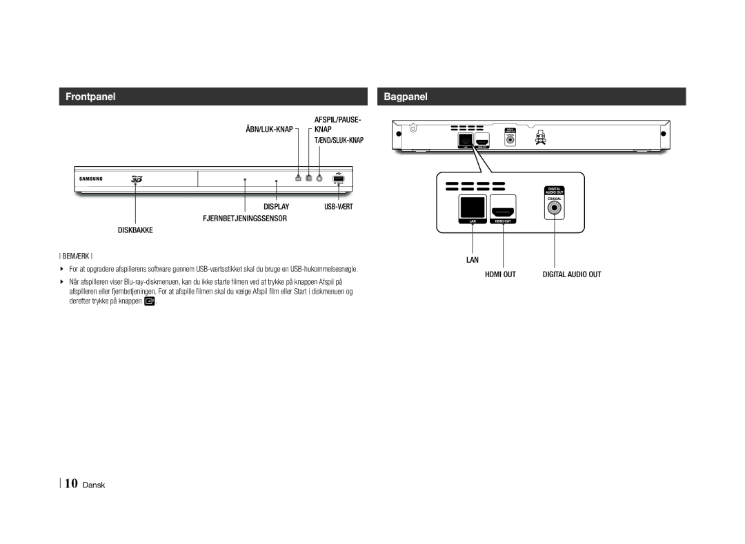 Samsung BD-E5500/XE manual Bagpanel, Åbn/Luk-Knap, AFSPIL/PAUSE Knap TÆND/SLUK-KNAP Diskbakke 