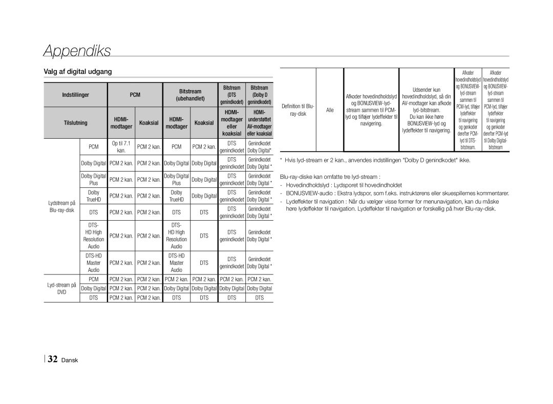 Samsung BD-E5500/XE manual Valg af digital udgang, Alle, Ray-disk, Blu-ray-diske kan omfatte tre lyd-stream 