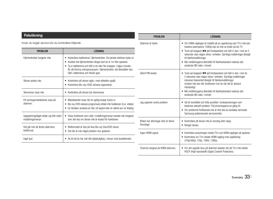 Samsung BD-E5500/XE manual Felsökning, Problem Lösning 