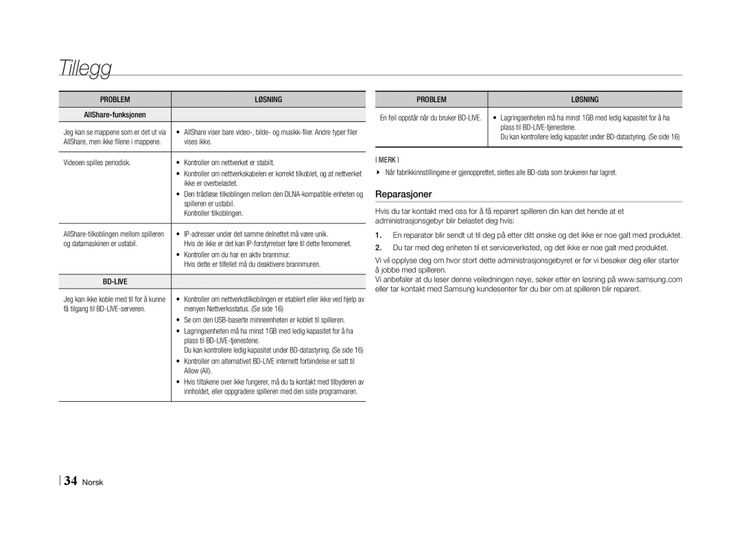 Samsung BD-E5500/XE manual Reparasjoner 