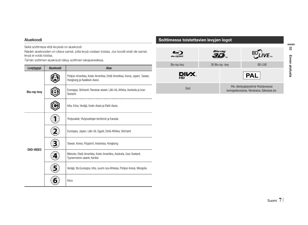 Samsung BD-E5500/XE manual Soittimessa toistettavien levyjen logot, Aluekoodi, Seelanti, Ennen aloitusta, Dvd-Video 