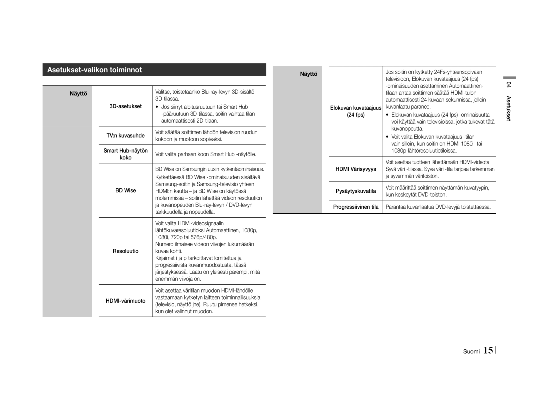 Samsung BD-E5500/XE manual Asetukset-valikon toiminnot, Näyttö 