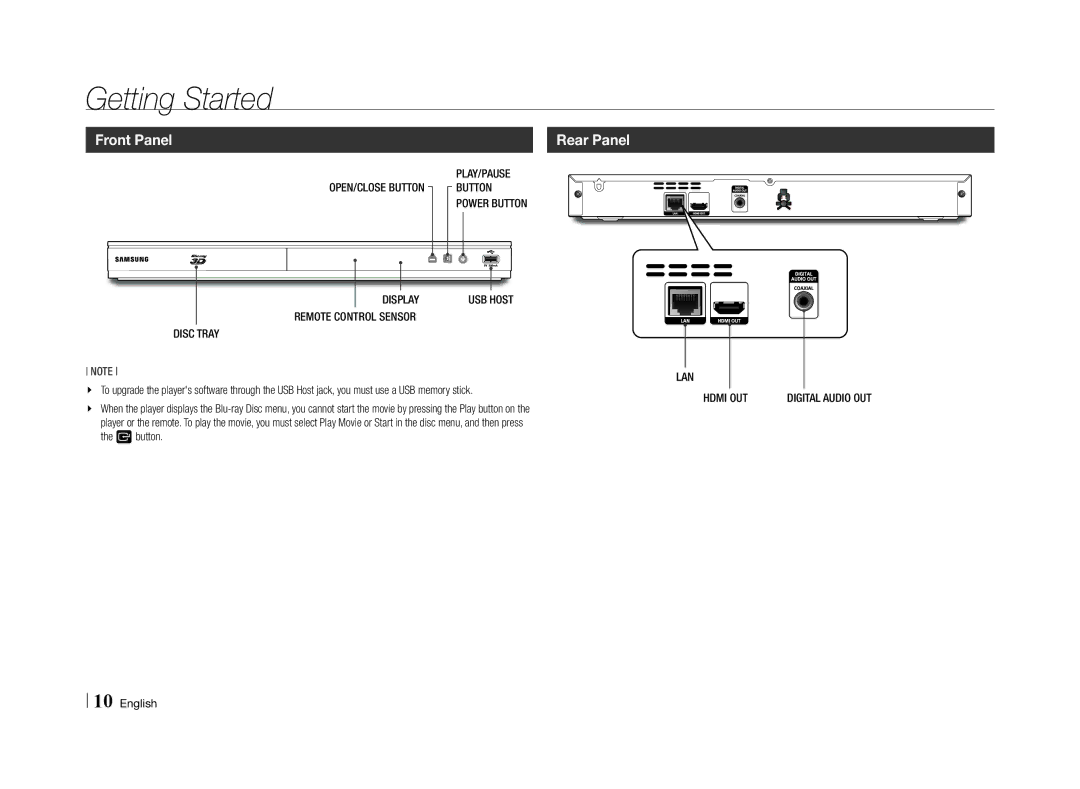 Samsung BD-E5500/XN, BD-E5500/EN, BD-E5500/TK, BD-E5500/ZF, BD-E5500/XE manual Front Panel, Rear Panel 