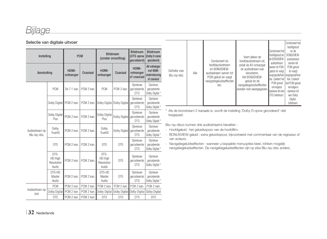 Samsung BD-E5500/TK, BD-E5500/XN, BD-E5500/EN, BD-E5500/ZF, BD-E5500/XE Selectie van digitale uitvoer, Alle Combineert de 