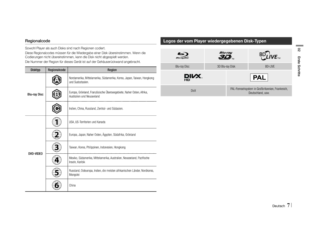 Samsung BD-E5500/XN, BD-E5500/EN, BD-E5500/TK, BD-E5500/ZF Logos der vom Player wiedergegebenen Disk-Typen, Regionalcode 