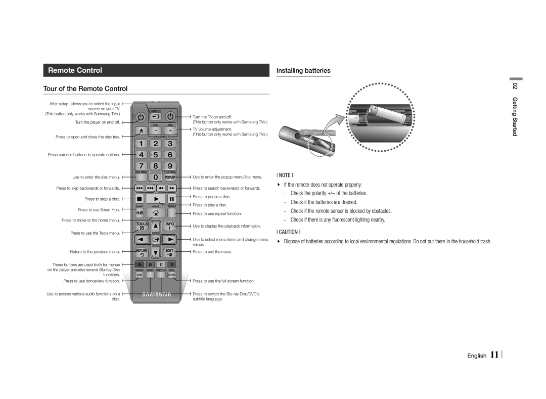 Samsung BD-E5500/EN, BD-E5500/XN, BD-E5500/TK manual Tour of the Remote Control Installing batteries, Getting Started 