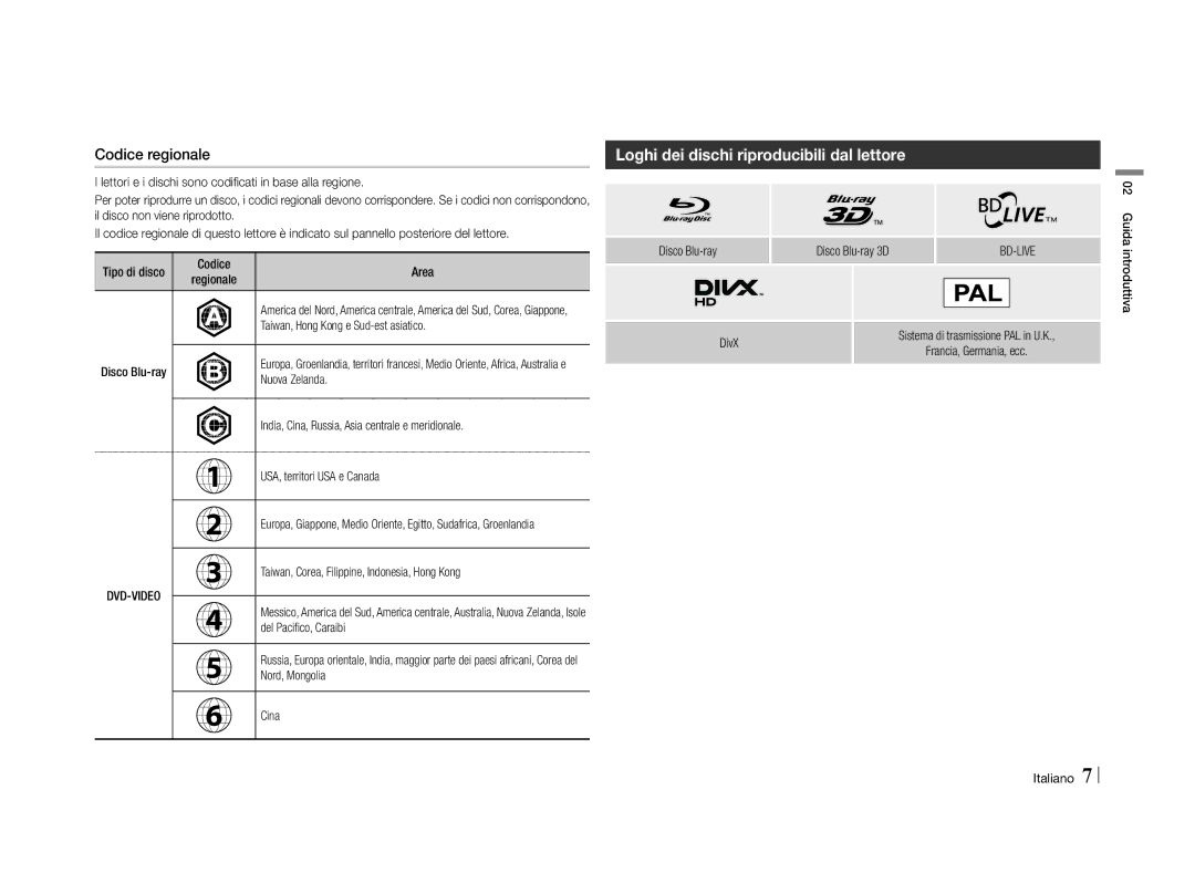 Samsung BD-E5500/SJ, BD-E5500/XN, BD-E5500/EN, BD-E5500/TK manual Loghi dei dischi riproducibili dal lettore, Codice regionale 