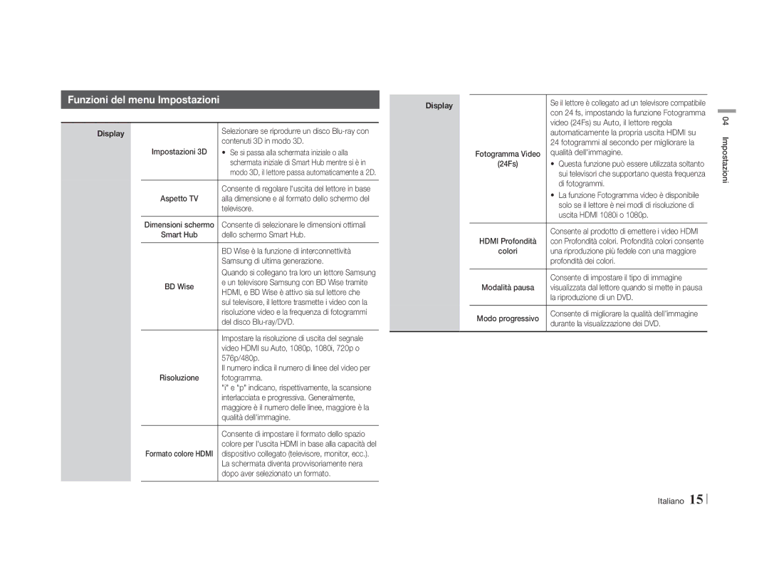 Samsung BD-E5500/XS, BD-E5500/XN, BD-E5500/EN, BD-E5500/TK, BD-E5500/ZF, BD-E5500/ZN manual Funzioni del menu Impostazioni 