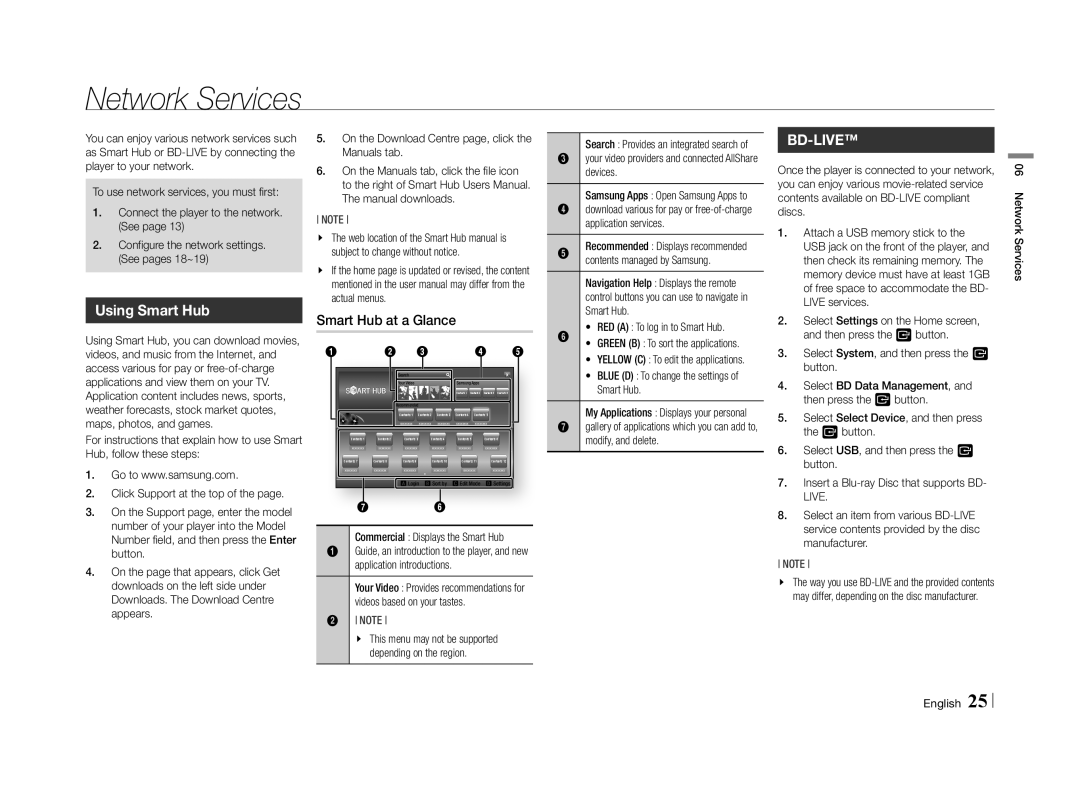 Samsung BD-E5500/XS, BD-E5500/XN, BD-E5500/EN, BD-E5500/TK manual Network Services, Using Smart Hub, Smart Hub at a Glance 