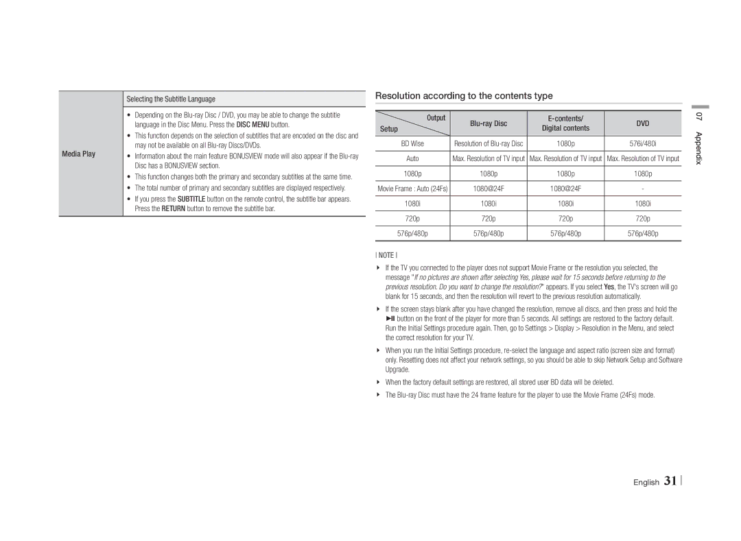 Samsung BD-E5500/ZF, BD-E5500/XN, BD-E5500/EN, BD-E5500/TK manual Resolution according to the contents type 