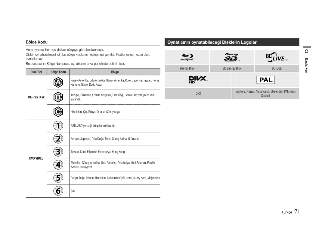 Samsung BD-E5500/ZF, BD-E5500/XN, BD-E5500/EN, BD-E5500/TK manual Oynatıcının oynatabileceği Disklerin Logoları, Bölge Kodu 