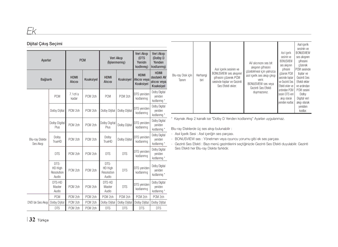 Samsung BD-E5500/XN manual Dijital Çıkış Seçimi, Tanım Herhangi Biri, Ses Efekti ekler, Akışının şifresini, Duymazsınız 