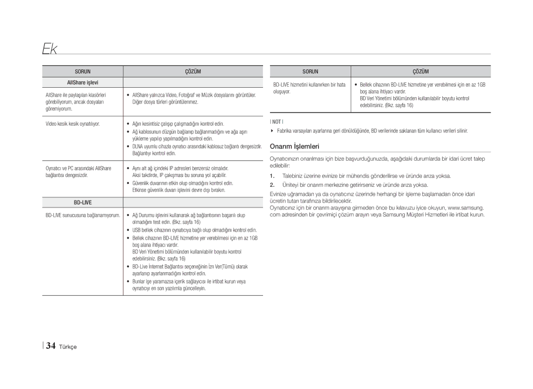 Samsung BD-E5500/TK, BD-E5500/XN, BD-E5500/EN, BD-E5500/ZF manual Onarım İşlemleri 