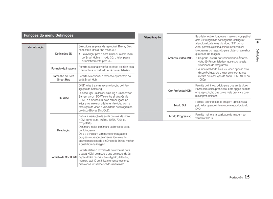 Samsung BD-E5500/ZF, BD-E5500/ZN manual Funções do menu Definições, Visualização, Dvd 