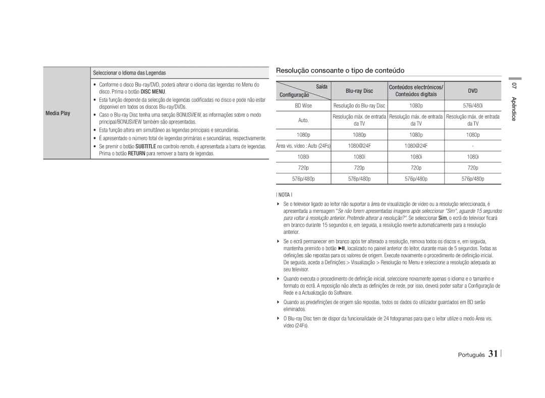 Samsung BD-E5500/ZF manual Resolução consoante o tipo de conteúdo, Saída, Configuração, Blu-ray Disc Conteúdos electrónicos 