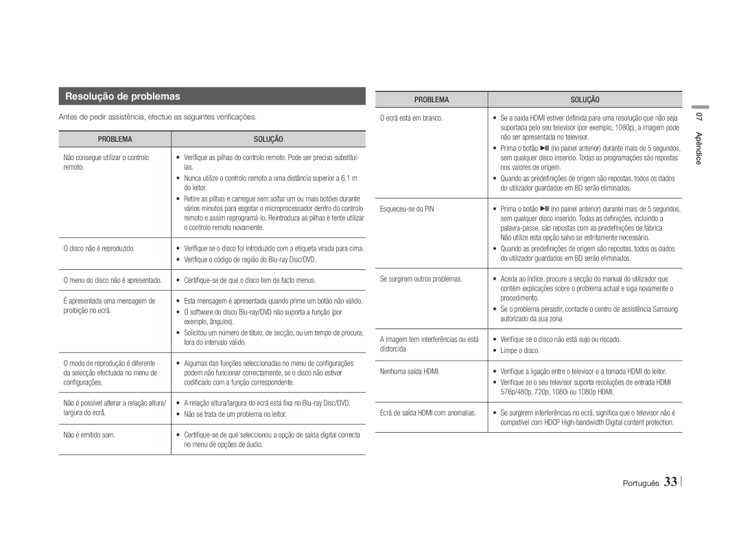 Samsung BD-E5500/ZF, BD-E5500/ZN manual Resolução de problemas, Problema Solução 