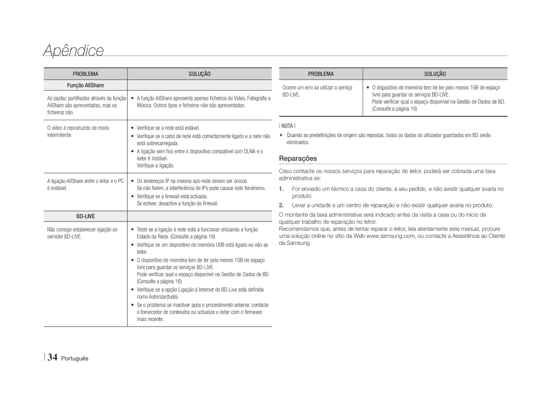 Samsung BD-E5500/ZN, BD-E5500/ZF manual Reparações 