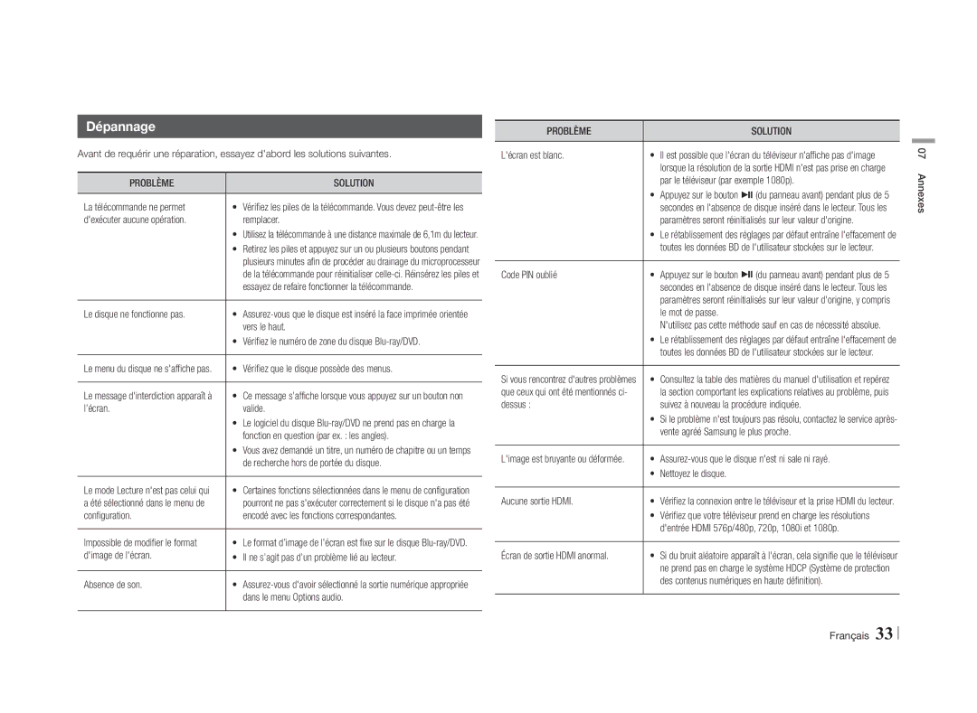 Samsung BD-E5500/ZN, BD-E5500/ZF manual Dépannage, Problème Solution 