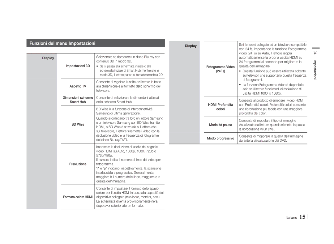 Samsung BD-E5500/ZF, BD-E5500/ZN manual Funzioni del menu Impostazioni, Display 