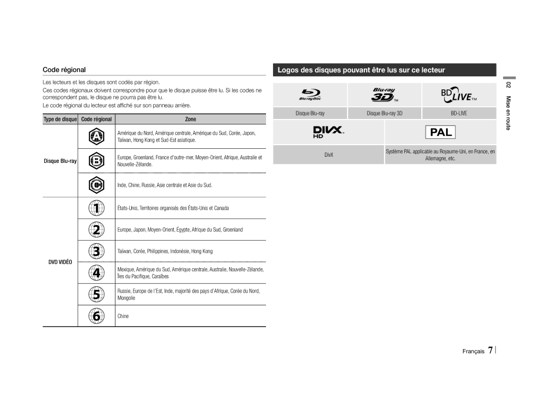 Samsung BD-E5500/ZN, BD-E5500/ZF manual Logos des disques pouvant être lus sur ce lecteur, Code régional, Bd-Live 