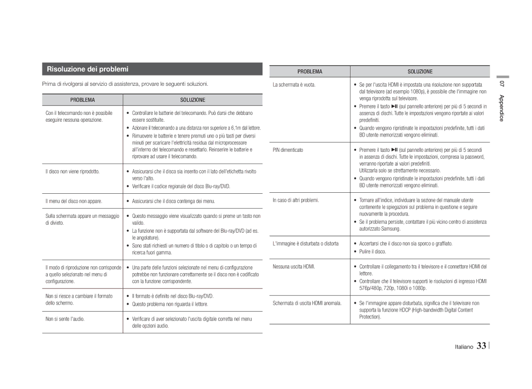 Samsung BD-E5500/ZF, BD-E5500/ZN manual Risoluzione dei problemi, Problema Soluzione 