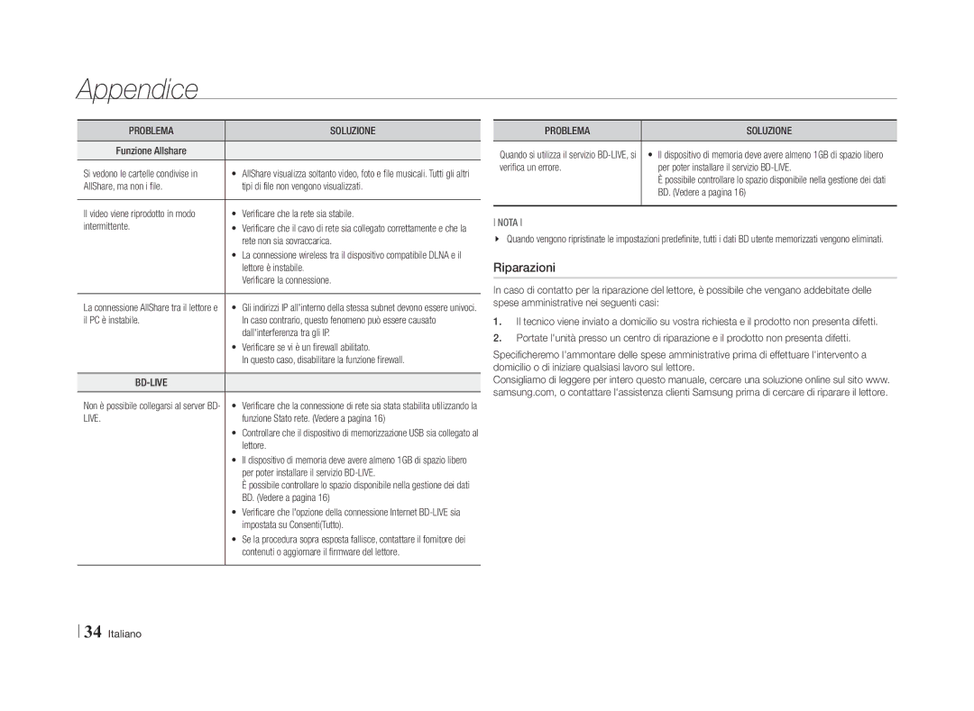 Samsung BD-E5500/ZN, BD-E5500/ZF manual Riparazioni 