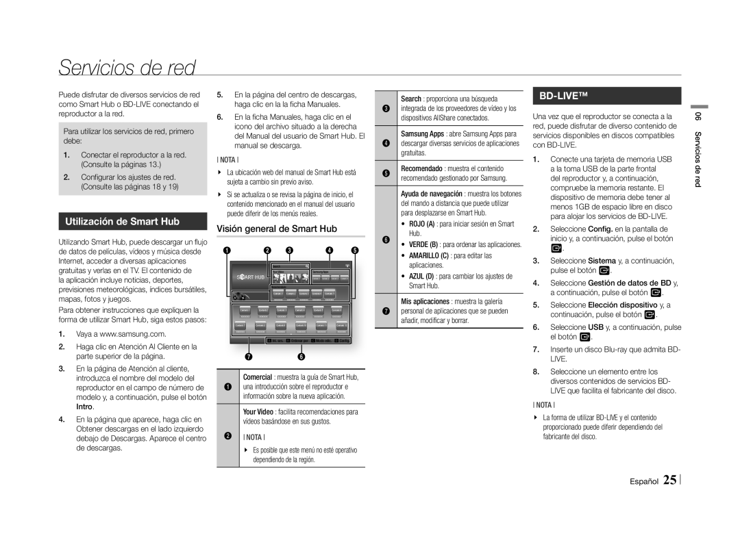 Samsung BD-E5500/ZN, BD-E5500/ZF manual Servicios de red, Utilización de Smart Hub, Visión general de Smart Hub 