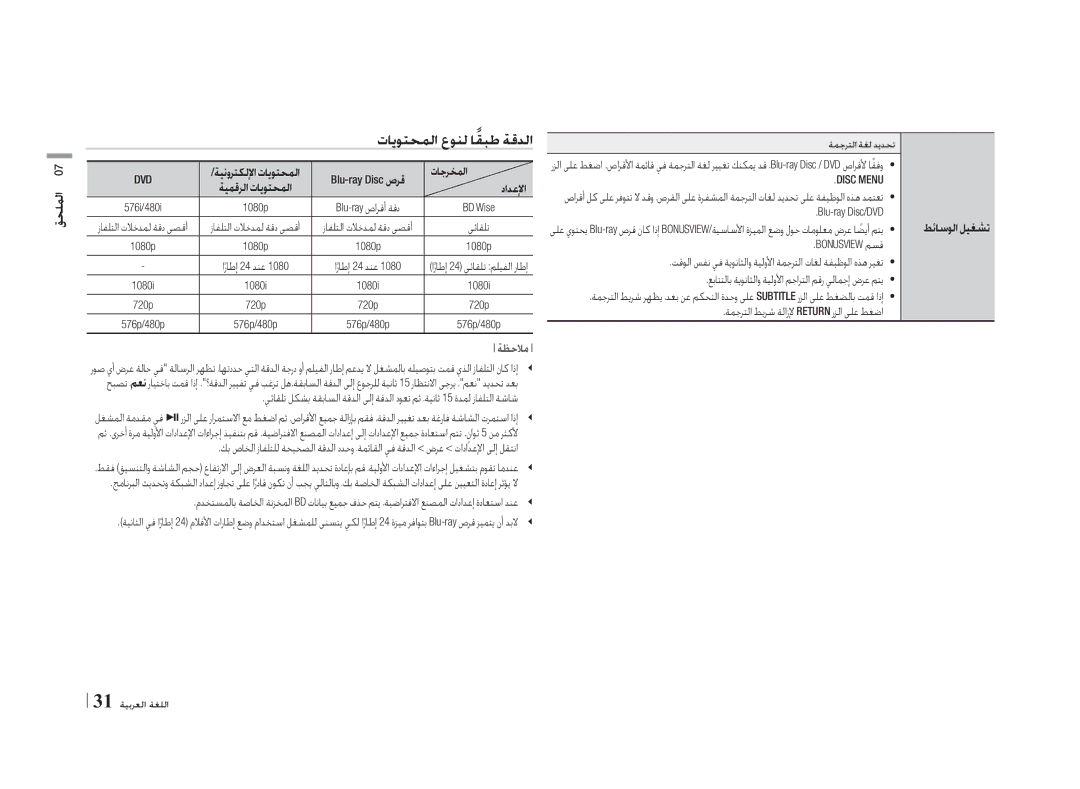 Samsung BD-E5500/ZN, BD-E5500/ZF manual تايوتحملا عونل اقبطً ةقدلا 