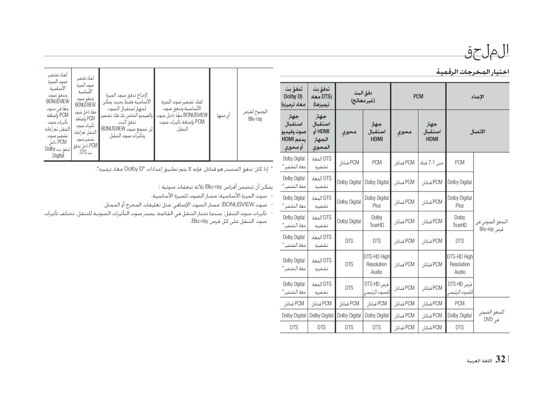 Samsung BD-E5500/ZF, BD-E5500/ZN manual ةيمقرلا تاجرخملا رايتخا 