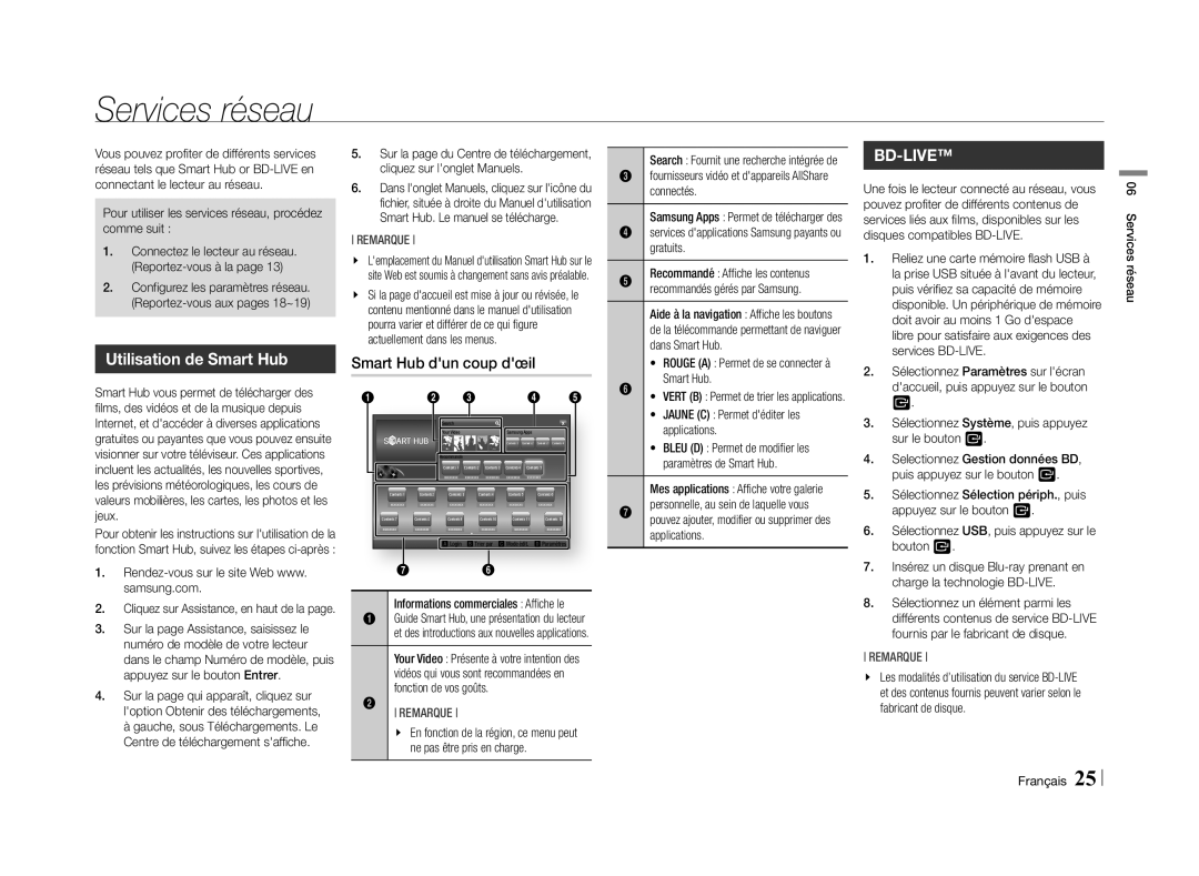 Samsung BD-E5500/ZN, BD-E5500/ZF manual Services réseau, Utilisation de Smart Hub, Smart Hub dun coup dœil 