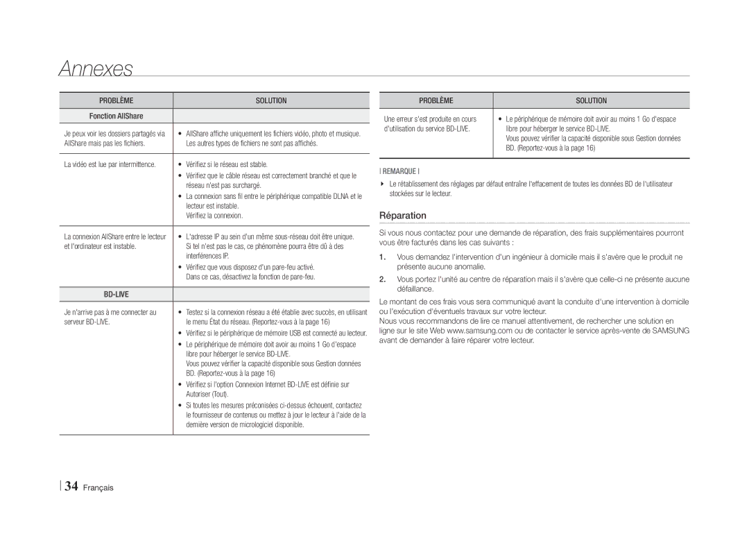 Samsung BD-E5500/ZF, BD-E5500/ZN manual Réparation 