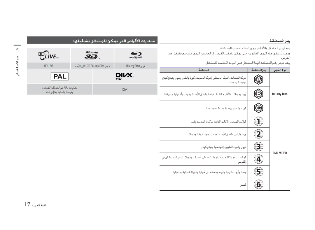 Samsung BD-E5500/ZN, BD-E5500/ZF manual اهليغشت لغشملل نكمي يتلا صارقلأا تاراعش, ةقطنملا زمر 