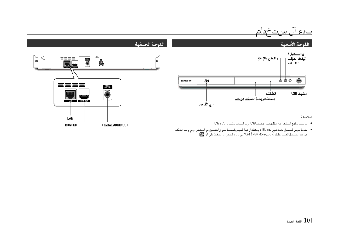 Samsung BD-E5500/ZF, BD-E5500/ZN manual ةيفلخلا ةحوللا ةيماملأا ةحوللا, Digital Audio OUT 